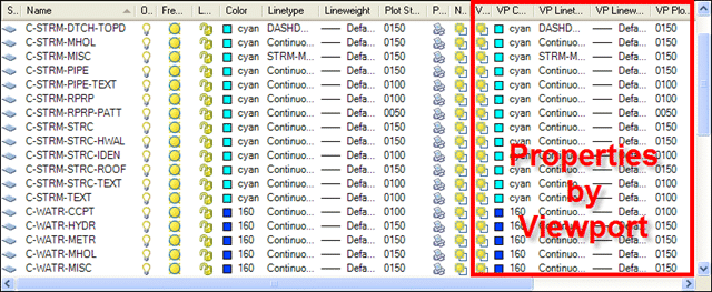Layer Properties Per Viewport