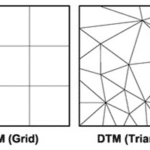 Creating a DEM with Civil 3D